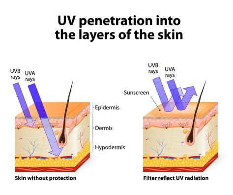 which uv rays cause tanning.